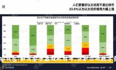 币安钱包：如何安全存储比特币，保护你的数字