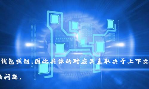 t p钱包通常指的是与特定区块链网络或数字资产相关的钱包。由于“T P”可能不特指某个广为人知的钱包或链，因此具体的对应关系取决于上下文。然而，目前较为常见的加密钱包包含的区块链有比特币、以太坊、波场（Tron）、卡尔达诺（Cardano）等。

如果您能够提供更多上下文或者补充说明“T P”是指哪个特定的钱包或项目，我将能更准确地回答您的问题。