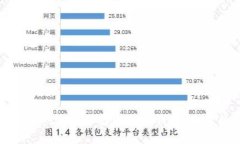 如何安全快捷地下载比特币钱包：全方位指南
