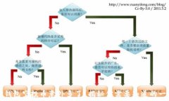   TP钱包空投币意外多了？揭秘你需要知道的一切