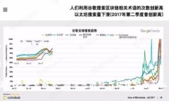 要在TP钱包中购买ASS币，您可以按照以下步骤进行