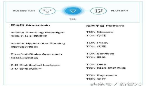 国际比特币钱包指南：选择与使用技巧
