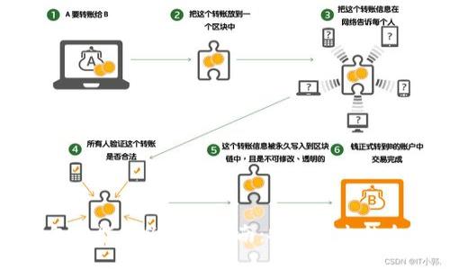 TP钱包智能合约关闭指南：安全退出的全流程