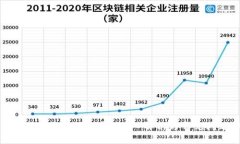 TP钱包转帐后能否恢复？深入解析与常见问题解答