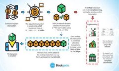 要将TP钱包中的数字货币提现到币安（Binance），