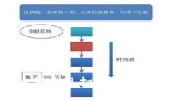 TP钱包如何实现扫码转账功能详解