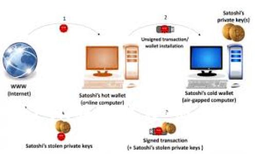 深入剖析Web3中的ETN转账流程：简化数字资产交易的指南