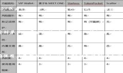 下面是一个关于在TP钱包中显示交易单价的、相关