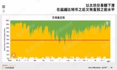如何处理T P钱包提取问题：全面指南