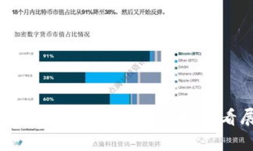 探索魔都：如何在Web3时代看展览