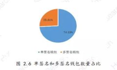 注册比特币钱包的全指南：从选择到安全性注意