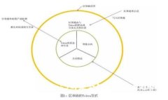 国内涵盖Web3的基金解析及发展趋势