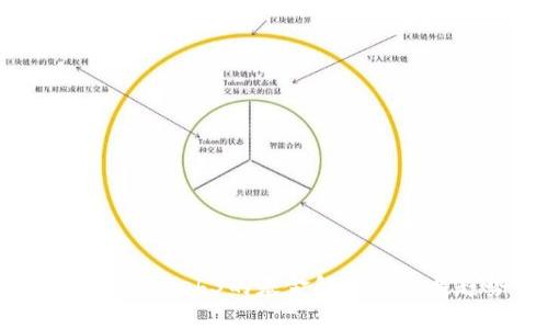 国内涵盖Web3的基金解析及发展趋势