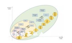 如何通过TP钱包购买以太坊：简单易懂的指南