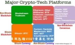 火币钱包转USDT需要支付的费用分析
