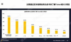 Web3：何时才能走入大众生活？