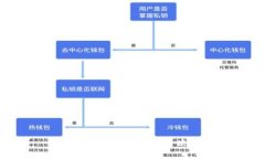 TP钱包到账未显示解决方案