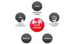 在比特币诞生初期，尤其是2009年，出现了几种重