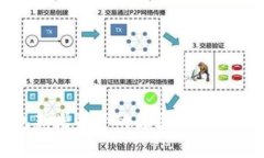 : TP钱包新增资产的原因分析与使用指南