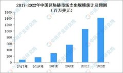 TP钱包如何添加代币合约地址的详细指南