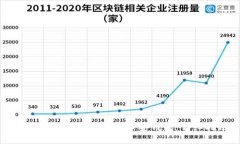 如何在TP钱包中创建币安钱包：详细指南