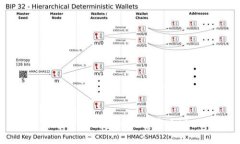 如何通过TP钱包购买币安币（BNB）