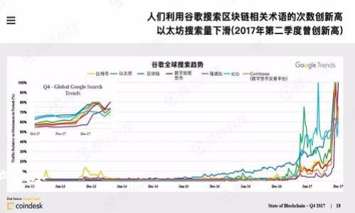 jiaoti了解MXC交易所与TP钱包的全面指南/jiaoti
MXC交易所, TP钱包, 加密货币, 数字资产/guanjianci

## 内容主体大纲

1. **引言**
   - 什么是MXC交易所
   - 什么是TP钱包
   - 二者之间的关系

2. **MXC交易所概述**
   - 交易所背景
   - 主要功能和特点
   - 支持的加密货币

3. **TP钱包概述**
   - 钱包定义
   - TP钱包的功能和安全性
   - 其他流行的钱包对比

4. **如何在MXC交易所上交易**
   - 注册和验证流程
   - 充值与提现方法
   - 交易流程步骤

5. **使用TP钱包的好处**
   - 钱包的便捷性
   - 安全性分析
   - 与其他交易平台的兼容性

6. **如何将MXC交易所和TP钱包结合使用**
   - 互通性和转账流程
   - 资金管理与风险控制
   - 实际案例分析

7. **常见问题解答（FAQ）**
   - 常见疑问与解答
   - 用户支持资源

---

## 详细内容

### 引言

什么是MXC交易所
MXC交易所是一家全球领先的数字资产交易平台，致力于为用户提供安全、便捷的加密货币交易体验。自成立以来，MXC以其丰富的交易品种和优质的服务，吸引了大量用户和投资者。交易所不仅支持主要的加密货币交易，例如比特币（BTC）和以太坊（ETH），还提供多种法币交易对，方便不同国家和地区的用户进行币对交易。

什么是TP钱包
TP钱包是一个多语言、去中心化的数字资产管理工具。它支持多种加密货币的存储、收发及交易，并凭借其高安全性和用户友好的界面而受到用户的青睐。TP钱包不仅支持ERC-20和TRC-20等主流代币，还提供了对去中心化金融（DeFi）和NFT的支持，使得它成为用户管理数字资产的首选工具。 

二者之间的关系
MXC交易所与TP钱包在加密交易生态系统中扮演着重要的角色。交易所为用户提供交易平台，而钱包则是用户存储、管理和交易加密货币的工具。用户可以通过MXC交易所购买加密资产，然后将其安全地存储在TP钱包中，这种方式能够有效增强用户资产的安全性。

### MXC交易所概述

交易所背景
成立于2018年，MXC交易所实现了迅速的增长和发展。它凭借其强大的技术支持和出色的用户体验，成为了全球许多用户信赖的交易平台。目前，MXC已成为交易量最高的加密货币交易所之一，其用户范围覆盖了全球超过200个国家和地区。

主要功能和特点
MXC交易所的主要功能包括现货交易、合约交易、杠杆交易以及多种金融产品服务。此外，交易所还提供了多种交易策略、信息查询工具和市场数据分析，帮助用户做出明智的决策。MXC还拥有强大的流动性以及用户友好的界面，使得交易过程更加顺畅。

支持的加密货币
MXC交易所支持的加密货币数量颇为丰富，包括比特币（BTC）、以太坊（ETH）、瑞波币（XRP）、莱特币（LTC）等主流货币，以及众多新兴的山寨币。用户可以通过MXC交易所轻松实现不同币种之间的交易。

### TP钱包概述

钱包定义
数字钱包是管理用户加密货币资产的重要工具，TP钱包作为其中一种，允许用户方便地存储、发送和接收加密资产。数字钱包具有不同的形式，包括热钱包（在线）和冷钱包（离线）。TP钱包属于热钱包，用户可以随时随地进行交易。

TP钱包的功能和安全性
TP钱包提供了一系列功能，如代币管理、交易记录查询、DApp（去中心化应用）访问等。安全性方面，TP钱包采用了多重加密协议和冷存储技术，大大提升了用户资产的安全防护。同时，TP钱包也提供了多种备份和恢复选项，以应对意外情况。

其他流行的钱包对比
除了TP钱包，市面上还有许多热门的钱包选择，如MetaMask、Trust Wallet等。不同钱包在功能、用户体验、安全性等方面均有所不同。TP钱包以其的界面和易用性，成为众多用户的优先选择。

### 如何在MXC交易所上交易

注册和验证流程
在MXC交易所开始交易之前，用户需要完成注册流程。用户只需访问MXC官网，点击注册按钮，填写电子邮件和其他必需信息。注册后，用户需要完成邮箱验证及身份验证，以确保账户的安全性及合法性。

充值与提现方法
用户在MXC交易所进行充值可选择多种方式，如通过银行转账、信用卡或其他加密货币进行。此外，提现也相对简单，用户只需按照指引完成相关步骤即可。需要注意的是，提现时可能会涉及一定的手续费，用户应提前确认相关规定。

交易流程步骤
在注册和充值完成后，用户可以开始进行交易。用户需要选择想要交易的币种，根据自身需求设定买入或卖出的价格和数量。成功下单后，用户可以在“交易记录”中查询交易状态。操作界面直观易懂，使得用户能够快速上手。

### 使用TP钱包的好处

钱包的便捷性
使用TP钱包，用户可以随时随地管理自己的数字资产。无论是发送、接收货币，还是参与去中心化金融项目，TP钱包均提供了便捷的解决方案。用户只需一个简单的操作，即可达到多种目的。

安全性分析
安全性是用户选择钱包时最重要的考虑因素之一。TP钱包采用多重加密和安全措施，确保用户的资产不受损失。同时, 钱包也支持生物识别技术和数字签名功能，增强了安全防护。

与其他交易平台的兼容性
TP钱包能够与多个交易平台兼容，用户可以方便地将MXC交易所的资产转移到TP钱包中，从而提高资金的安全性。由于TP钱包支持多种链上的资产，用户在加密资产管理上的灵活性和操作自由度更高。

### 如何将MXC交易所和TP钱包结合使用

互通性和转账流程
用户可以通过MXC交易所将资产轻松转移至TP钱包，该过程涉及生成钱包地址并在MXC输入相应信息。具体操作简单快捷，只需几分钟即可完成。用户应注意确认转账地址，以免造成资产损失。

资金管理与风险控制
通过将MXC交易所与TP钱包结合使用，用户能够更有效地进行资金管理与风险控制。将大部分资产存储在TP钱包中，可以有效降低交易所被攻击或出现问题时的风险。用户可以通过定期监控和适时的资产分配策略，进一步资金管理。

实际案例分析
让我们通过一个具体案例来看一下MXC交易所和TP钱包的实际应用。例如，用户A在MXC交易所购买了价值1000美元的ETH，并将其转移至TP钱包进行安全存储。通过TP钱包，用户A可以随时查看资产记录、进行交易，甚至参与DeFi活动。这个案例也强调了在数字资产管理过程中的灵活性与安全性。

### 常见问题解答（FAQ）

常见疑问与解答
在使用MXC交易所和TP钱包的过程中，用户可能会遇到一些常见的问题。以下是一些常见问题及其解答：

#### 问题1：如何恢复丢失的TP钱包资金？
如果用户丢失了TP钱包的访问权限，可以通过助记词或私钥进行钱包恢复。确保在创建钱包时保留好这些信息，可以有效避免资产丢失。

#### 问题2：MXC交易所的手续费是多少？
MXC交易所的手续费通常根据市场波动而定。用户可以在官网上查阅相关信息，了解当前的手续费结构。

#### 问题3：TP钱包可以存储什么资产？
TP钱包支持多种主流的加密货币和代币，如BTC、ETH以及各类ERC-20和TRC-20代币。

#### 问题4：MXC交易所的安全性如何？
MXC交易所采用多种措施提升安全性，包括双重身份验证、冷存储资产等。用户在交易之前应仔细阅读相关安全提示。

#### 问题5：可以将TP钱包和其他交易所结合使用吗？
是的，TP钱包可以与多种交易所兼容，用户只需根据相应操作流程进行资金转移即可。

#### 问题6：如何提高TP钱包的安全性？
用户可以通过启用双重身份验证、定期更新密码、妥善保管助记词等方式提高钱包的安全性。

#### 问题7：如果我在MXC交易所上被骗，我能找回资金吗？
一旦发生诈骗且资金转移至一个不可追踪的地址，找回资金的可能性极低。用户在交易前一定要多加小心，确保与可靠的交易者进行交易。

以上就是关于MXC交易所与TP钱包的综合指南，希望能够帮助更多和使用这两个平台。在实际操作中，用户应保持警惕，保护自己的数字资产安全。