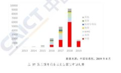 TP钱包接空投：你能赚多少？详解与策略