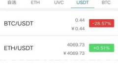 ## 和关键词USDT冷钱包能否冻结？了解数字货币存