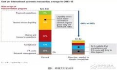 为什么推广Web3技术？探讨未来互联网的价值与机