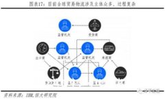 如何在TP钱包中查看行情？新手指南