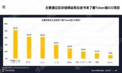  如何将TP钱包中的资产提到抹茶交易所？