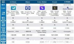 润土Web3：重塑区块链应用的未来生态