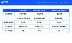 ### 和关键词如何在TP钱包中创建TRC20钱包：一步步