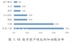 思考一个易于大众且的Web3转账手续费详解：如何