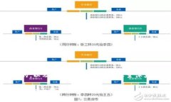 下面是你所需的内容，包括一个的，以及相关的