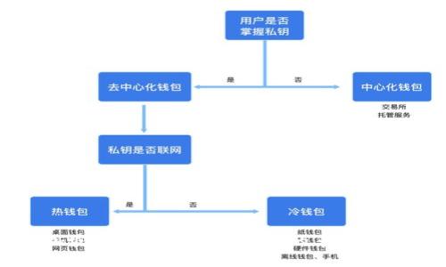 新加坡如何引领Web3时代的革命与机遇