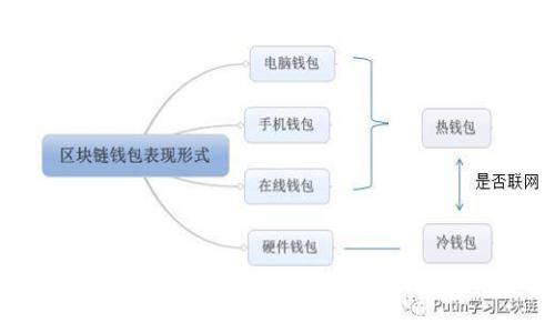 如何在Windows 10上下载和安装Web3：完整指南
