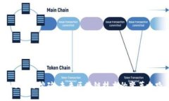 Web3与挖矿：未来区块链技术的变革之路