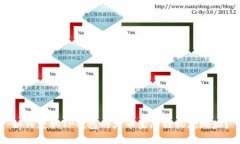 如何获取TP钱包的火币生态链收款地址？