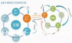 2023年最佳比特币钱包推荐：安全性、易用性与功