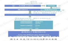 如何查询TP钱包的哈希值？详细指南