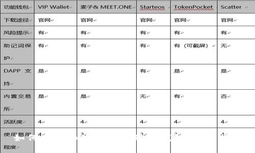 如何下载和使用中本聪TP钱包：完整指南
