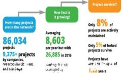 2023年摩根web3报告：揭秘区块链与数字经济的未来
