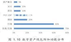 TP钱包资金池增加流动性，通常指的是通过TP钱包