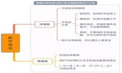 下面是根据您的请求构建的内容结构，包含、关