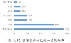 如何在TP钱包转出USDT：完整指南