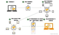如何解决TP钱包在交易FEG时显示矿工费不足的问题