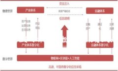 ＂TP观察钱包＂是一个特定的术语，可能涉及到金