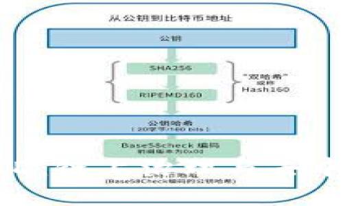 ### 矽峰Web3 CCD：链上治理与去中心化应用的完美结合